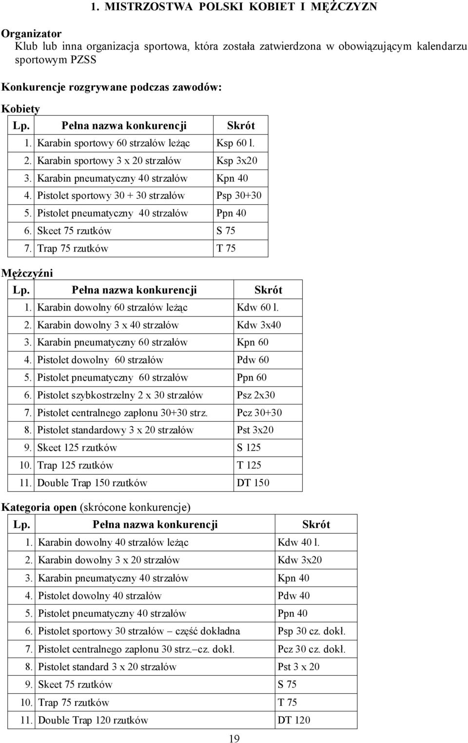 Pistolet sportowy 30 + 30 strzałów Psp 30+30 5. Pistolet pneumatyczny 40 strzałów Ppn 40 6. Skeet 75 rzutków S 75 7. Trap 75 rzutków T 75 Mężczyźni Lp. Pełna nazwa konkurencji Skrót 1.
