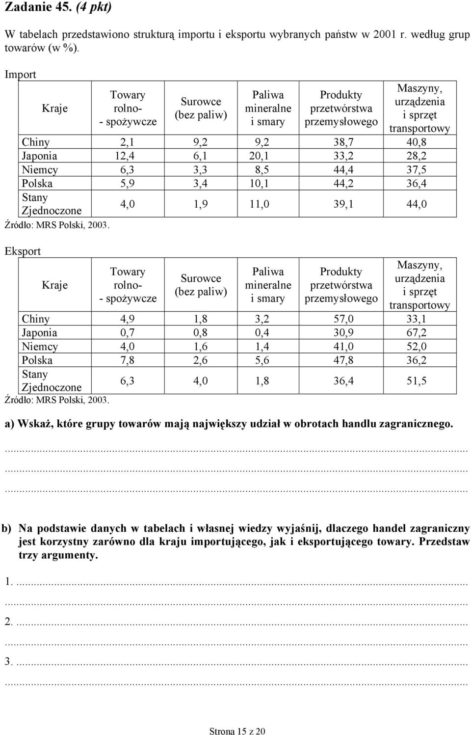 12,4 6,1 20,1 33,2 28,2 Niemcy 6,3 3,3 8,5 44,4 37,5 Polska 5,9 3,4 10,1 44,2 36,4 Stany Zjednoczone Źródło: MRS Polski, 2003.