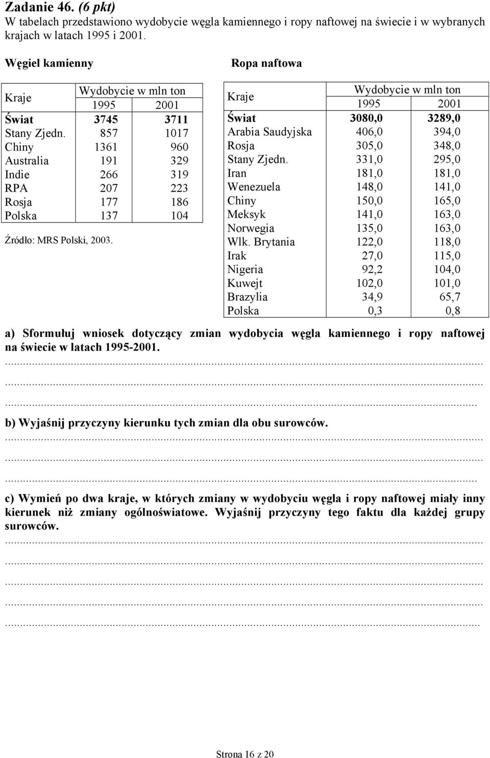 Wydobycie w mln ton 1995 2001 3745 3711 857 1017 1361 960 191 329 266 319 207 223 177 186 137 104 Kraje Świat Arabia Saudyjska Rosja Stany Zjedn. Iran Wenezuela Chiny Meksyk Norwegia Wlk.