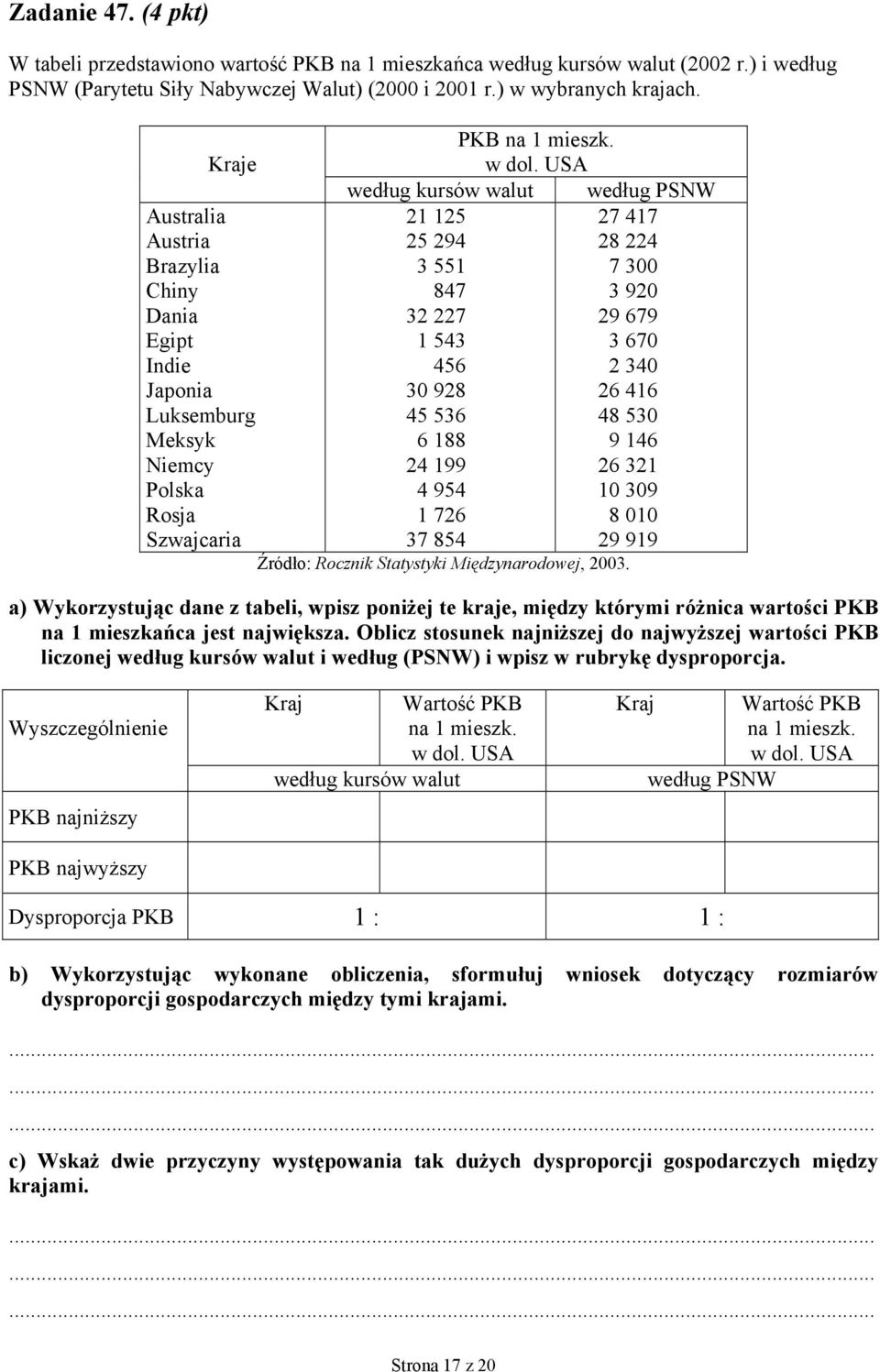 USA według kursów walut według PSNW 21 125 27 417 25 294 28 224 3 551 7 300 847 3 920 32 227 29 679 1 543 3 670 456 2 340 30 928 26 416 45 536 48 530 6 188 9 146 24 199 26 321 4 954 10 309 1 726 8