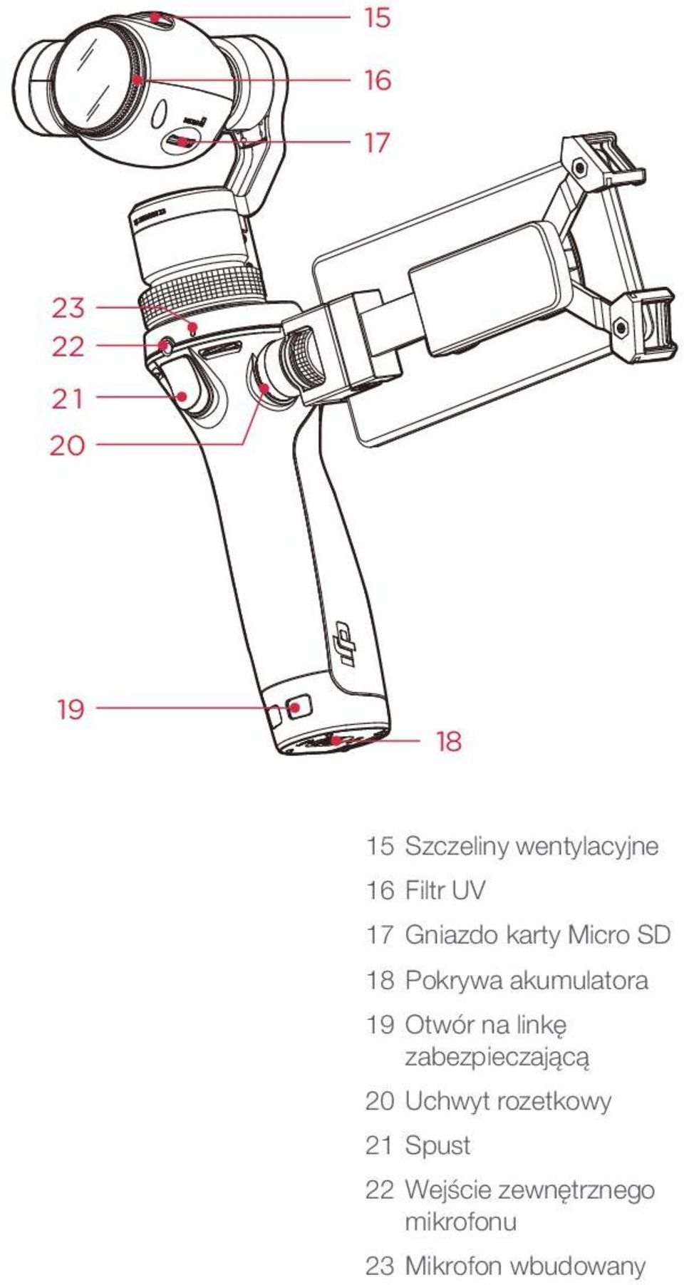 19 Otwór na linkę zabezpieczającą 20 Uchwyt rozetkowy 21