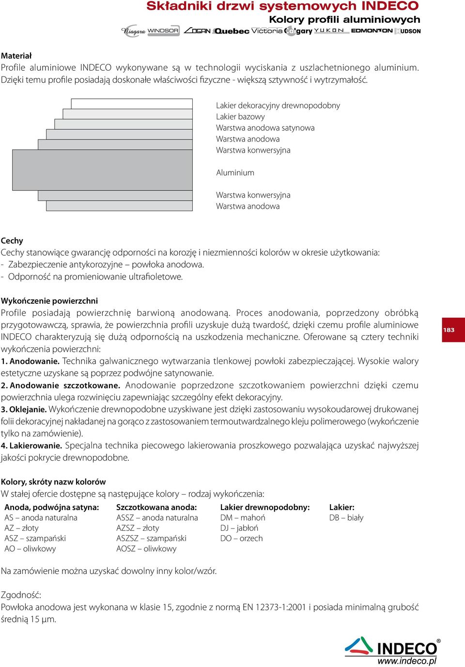 Lakier dekoracyjny drewnopodobny Lakier bazowy Warstwa anodowa satynowa Warstwa anodowa Warstwa konwersyjna Aluminium Warstwa konwersyjna Warstwa anodowa Cechy Cechy stanowiące gwarancję odporności