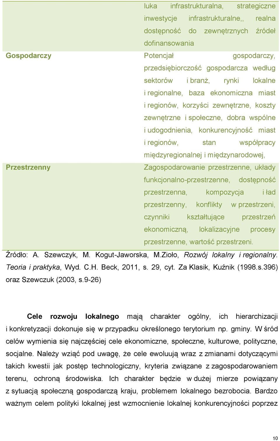 stan współpracy międzyregionalnej i międzynarodowej, Przestrzenny Zagospodarowanie przestrzenne, układy funkcjonalno-przestrzenne, dostępność przestrzenna, kompozycja i ład przestrzenny, konflikty w