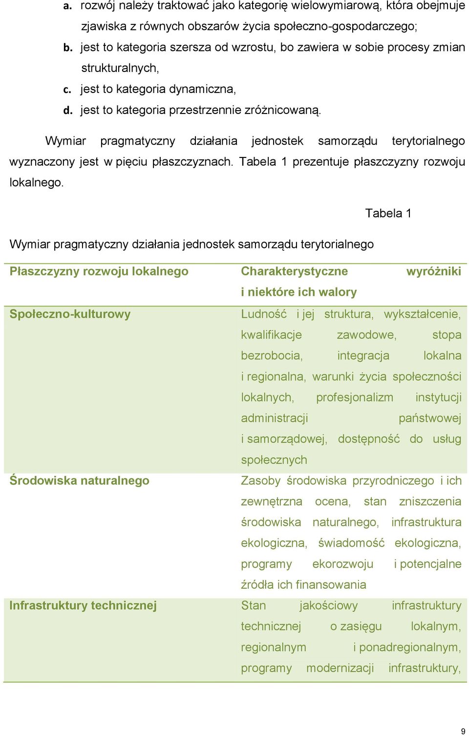 Wymiar pragmatyczny działania jednostek samorządu terytorialnego wyznaczony jest w pięciu płaszczyznach. Tabela 1 prezentuje płaszczyzny rozwoju lokalnego.