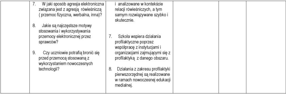 Czy uczniowie potrafią bronić się przed przemocą stosowaną z wykorzystaniem nowoczesnych technologii?