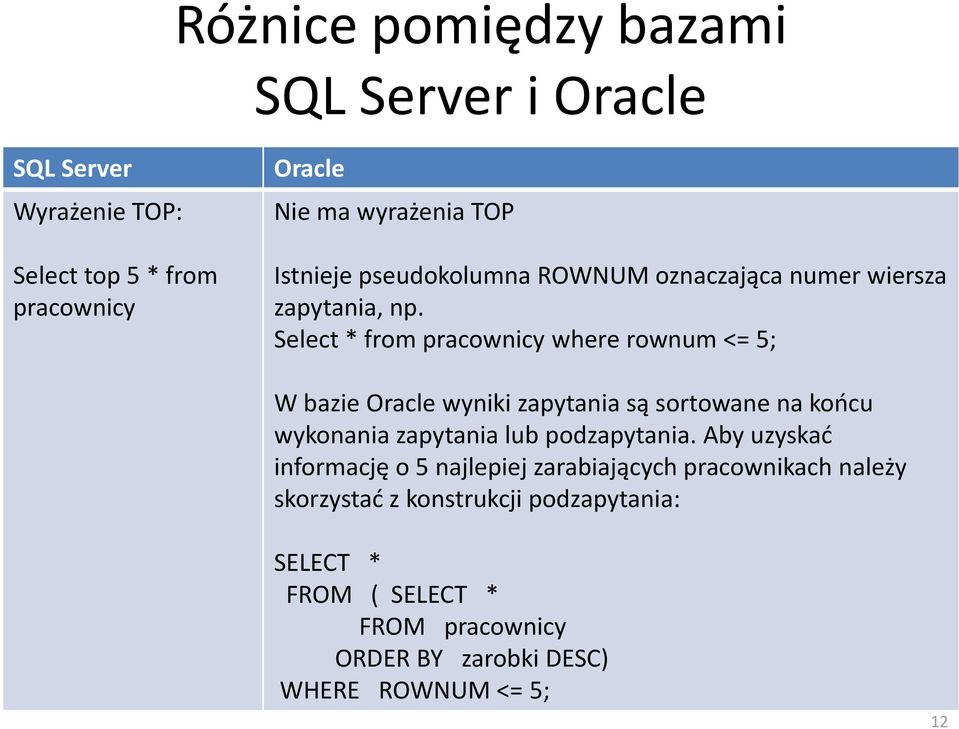Select * from pracownicy where rownum <= 5; W bazie Oracle wyniki zapytania są sortowane na końcu wykonania zapytania lub