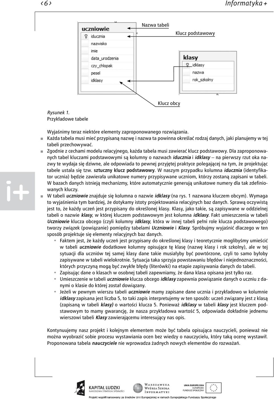 Zgodnie z cechami modelu relacyjnego, każda tabela musi zawierać klucz podstawowy.