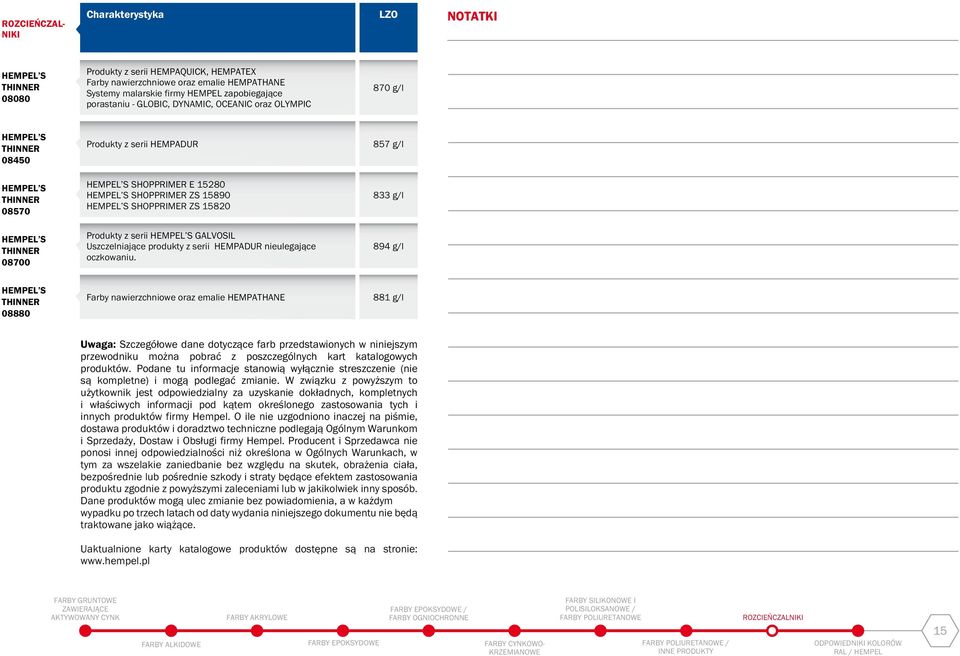 THINNER 08700 Produkty z serii HEMPEL S GALVOSIL Uszczelniające produkty z serii nieulegające oczkowaniu.
