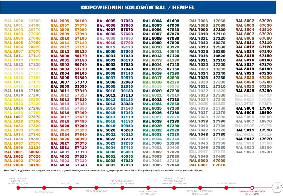 Najczęściej stosowane farby firmy Hempel - PDF Free Download