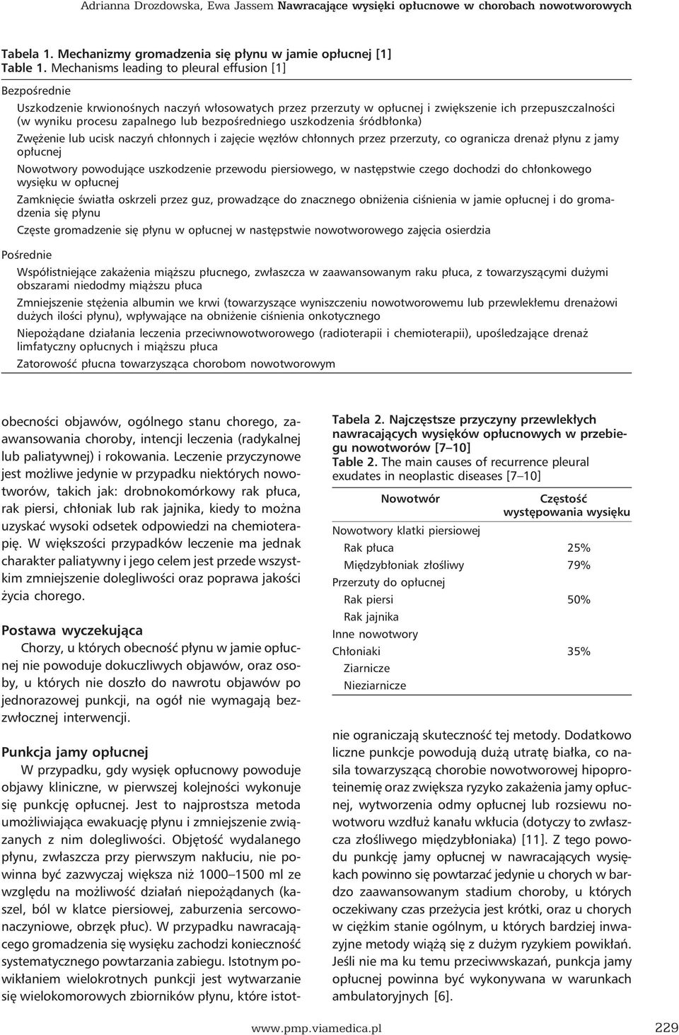bezpośredniego uszkodzenia śródbłonka) Zwężenie lub ucisk naczyń chłonnych i zajęcie węzłów chłonnych przez przerzuty, co ogranicza drenaż płynu z jamy opłucnej Nowotwory powodujące uszkodzenie