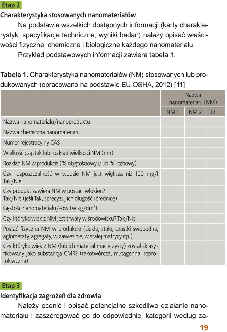 Charakterystyka nanomateriałów (NM) stosowanych lub produkowanych (opracowano na podstawie EU OSHA, 2012) [11] Nazwa nanomateriału/nanoproduktu Nazwa chemiczna nanomateriału Numer rejestracyjny CAS