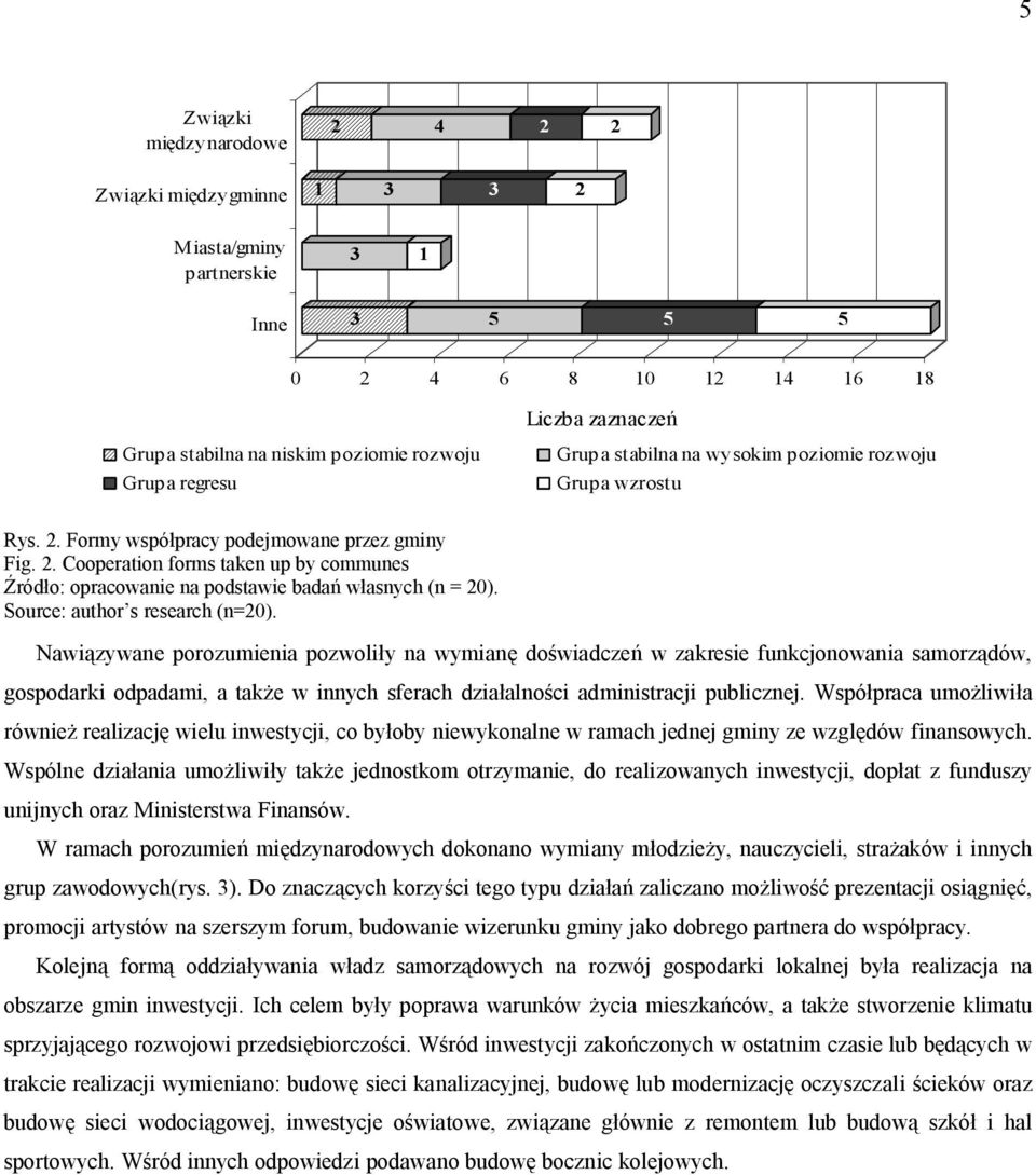 Source: author s research (n=20).