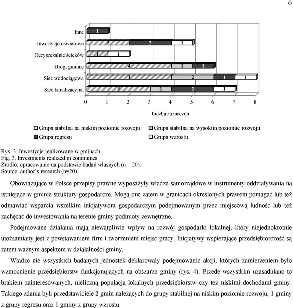 Source: author s research (n=20). Obowi zuj ce w Polsce przepisy prawne wyposa y w adze samorz dowe w instrumenty oddzia ywania na istniej ce w gminie struktury gospodarcze.