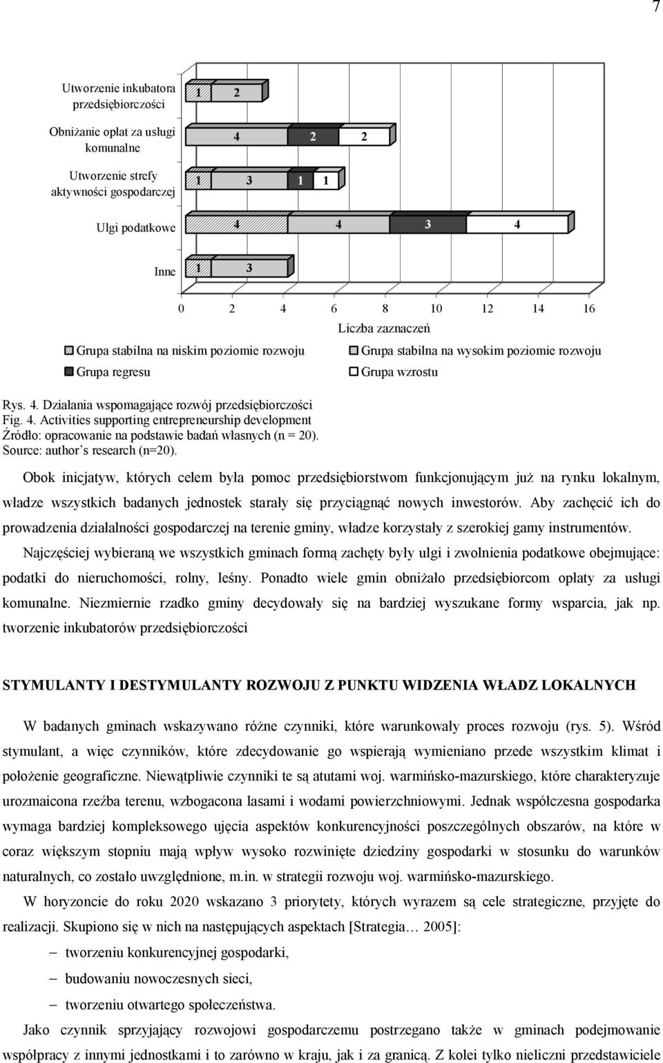 Source: author s research (n=20).