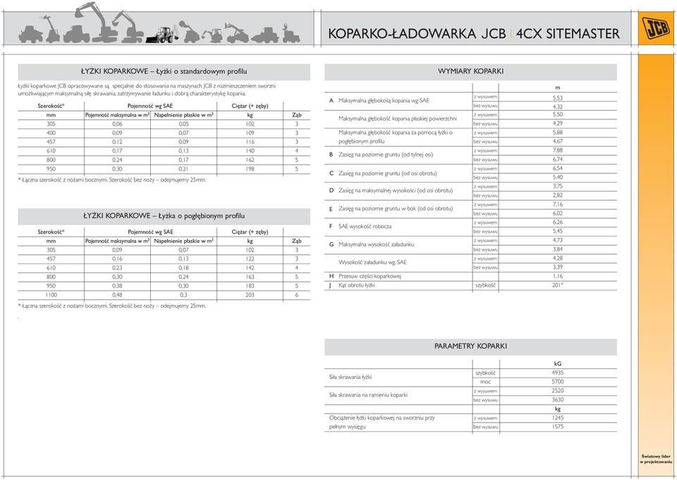 Szerokość* Pojeność wg SAE Ciężar (+ zęby) Pojeność aksyalna w 3 Napełnienie płaskie w 3 kg Ząb 305 0,06 0,05 102 3 400 0,09 0,07 109 3 457 0,12 0,09 116 3 610 0,17 0,13 140 4 800 0,24 0,17 162 5 950