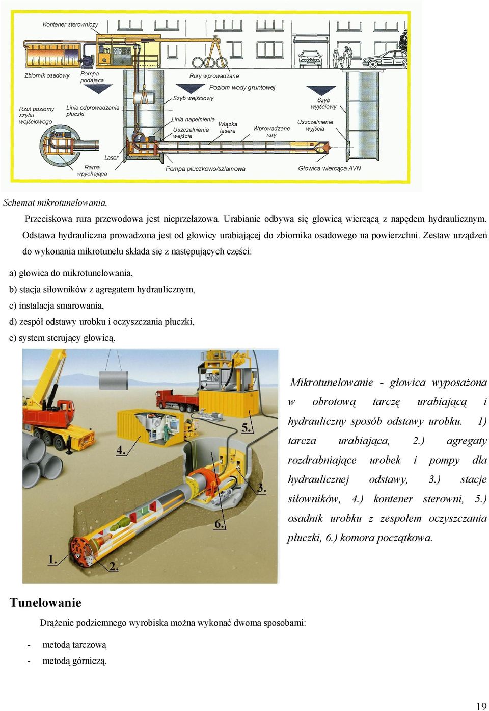 Zestaw urządzeń do wykonania mikrotunelu składa się z następujących części: a) głowica do mikrotunelowania, b) stacja siłowników z agregatem hydraulicznym, c) instalacja smarowania, d) zespół odstawy