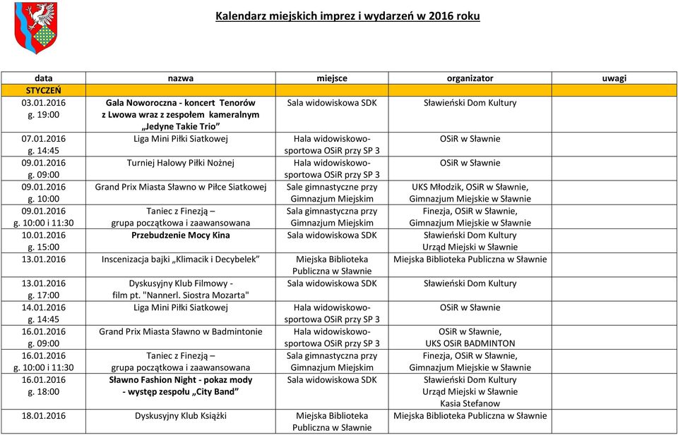 09:00 09.01.2016 Grand Prix Miasta Sławno w Piłce Siatkowej Sale gimnastyczne przy UKS Młodzik,, 09.01.2016 Finezja,, i 11:30 10.01.2016 Przebudzenie Mocy Kina Sala widowiskowa SDK g.