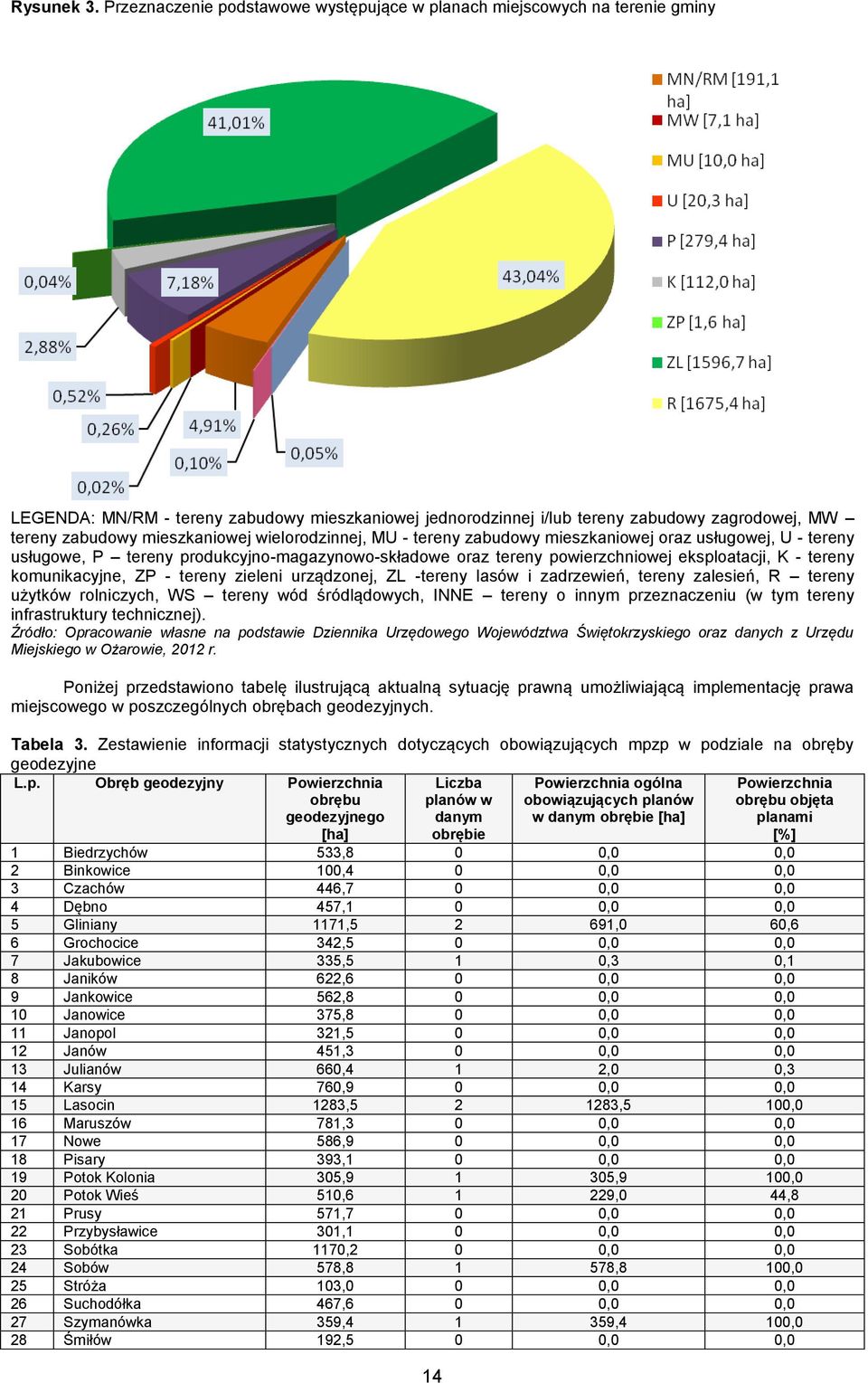 mieszkaniowej wielorodzinnej, MU - tereny zabudowy mieszkaniowej oraz usługowej, U - tereny usługowe, P tereny produkcyjno-magazynowo-składowe oraz tereny powierzchniowej eksploatacji, K - tereny