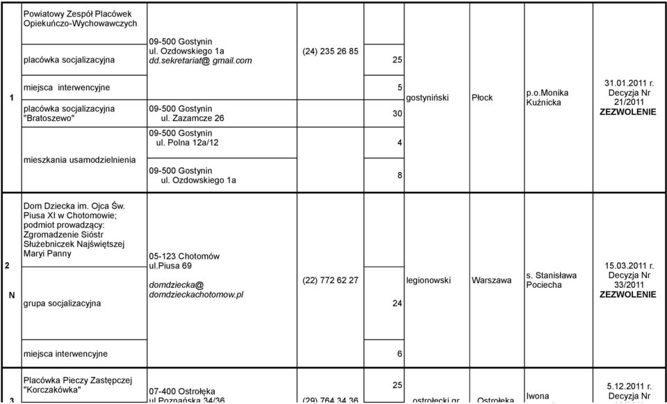 Polna 12a/12 4 mieszkania usamodzielnienia 09-500 Gostynin ul. Ozdowskiego 1a 8 2 Dom Dziecka im. Ojca Św.