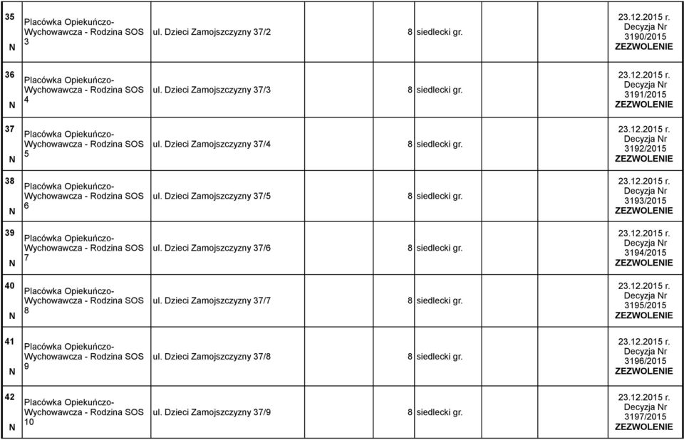 Dzieci Zamojszczyzny 37/5 3193/2015 39 7 ul. Dzieci Zamojszczyzny 37/6 3194/2015 40 8 ul.