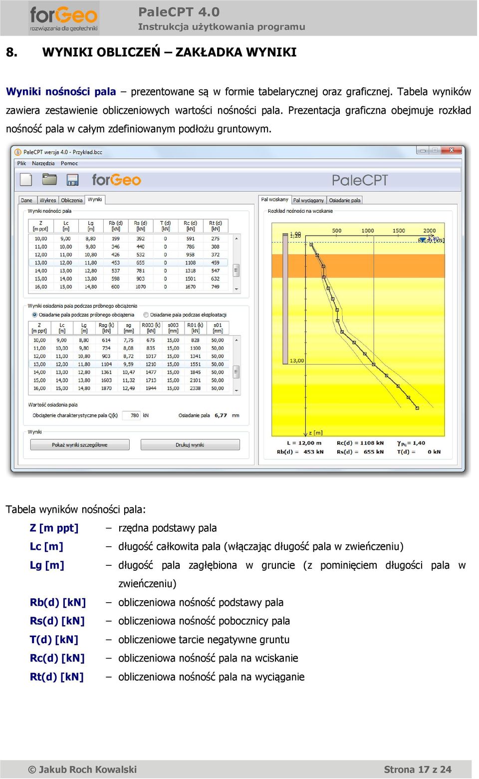 Tabela wyników nośności pala: Z [m ppt] Lc [m] Lg [m] rzędna podstawy pala długość całkowita pala (włączając długość pala w zwieńczeniu) długość pala zagłębiona w gruncie (z pominięciem