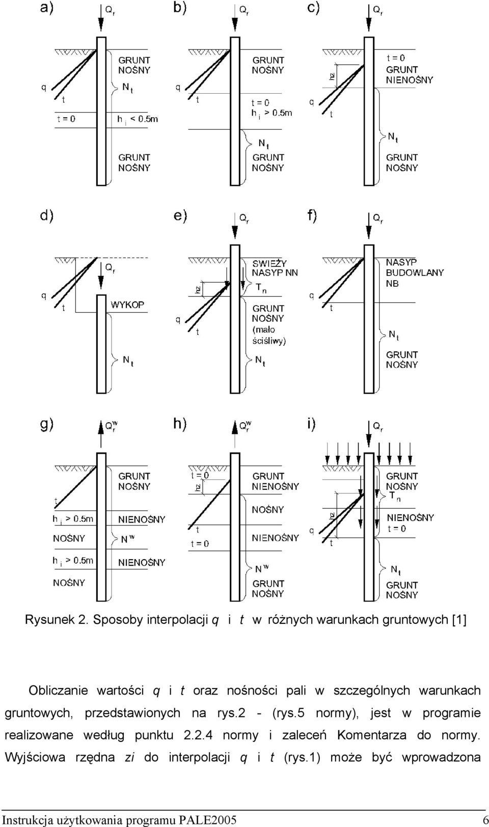 nośności pali w szczególnych warunkach gruntowych, przedstawionych na rys.2 - (rys.