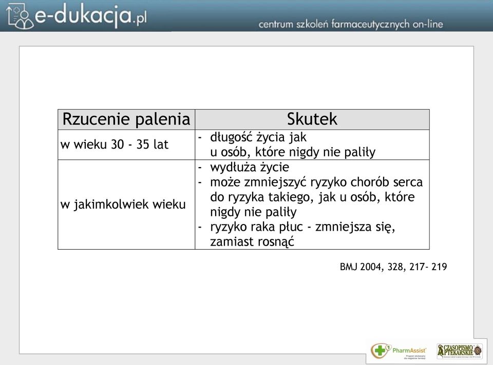 życie - może zmniejszyć ryzyko chorób serca do ryzyka takiego, jak u osób, które