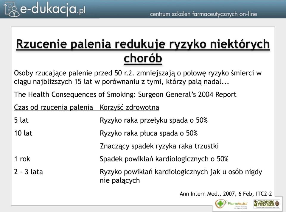 .. The Health Consequences of Smoking: Surgeon General s 2004 Report Czas od rzucenia palenia Korzyść zdrowotna 5 lat Ryzyko raka przełyku