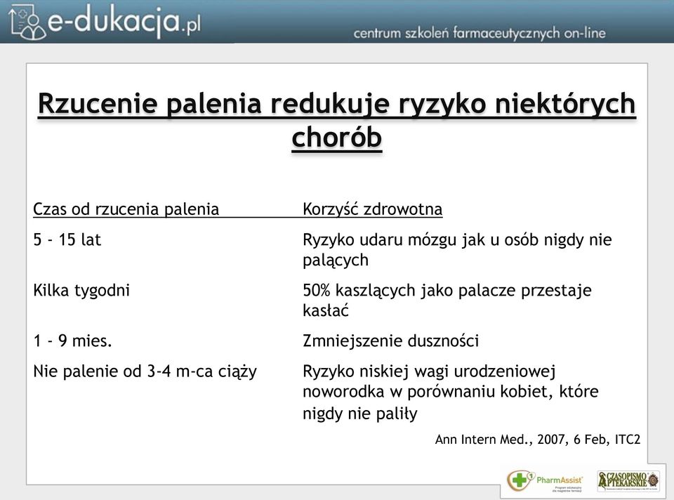 przestaje kasłać 1-9 mies.