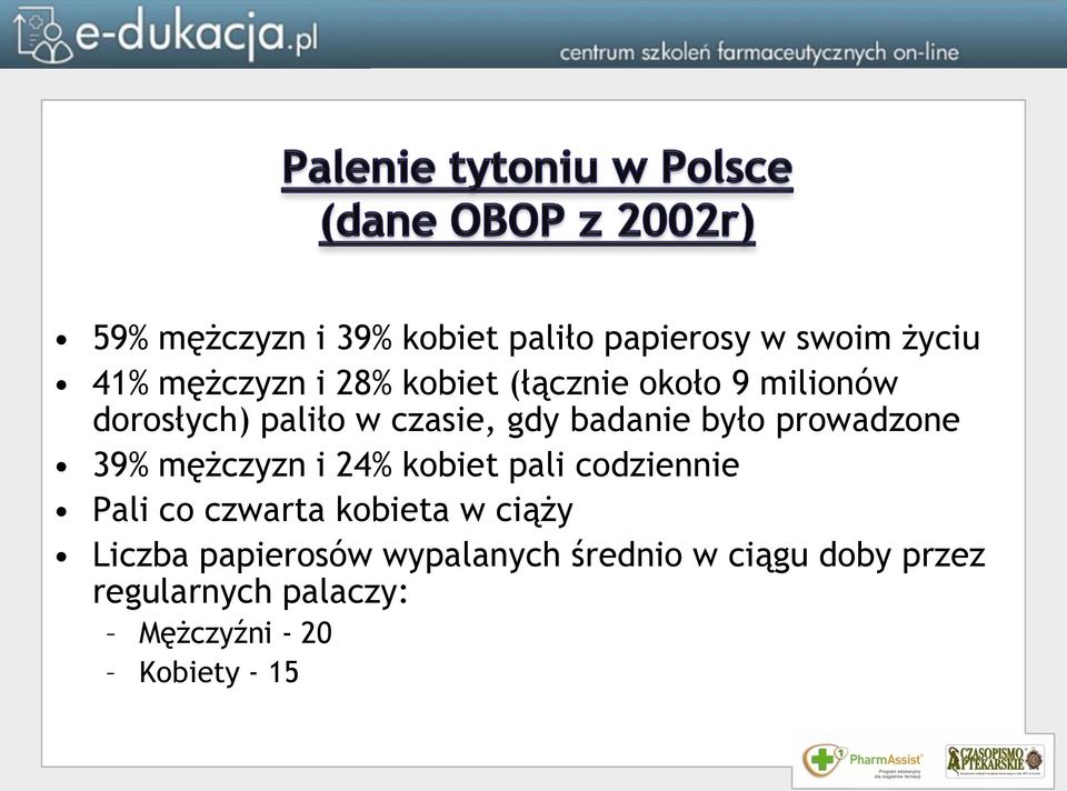 mężczyzn i 24% kobiet pali codziennie Pali co czwarta kobieta w ciąży Liczba