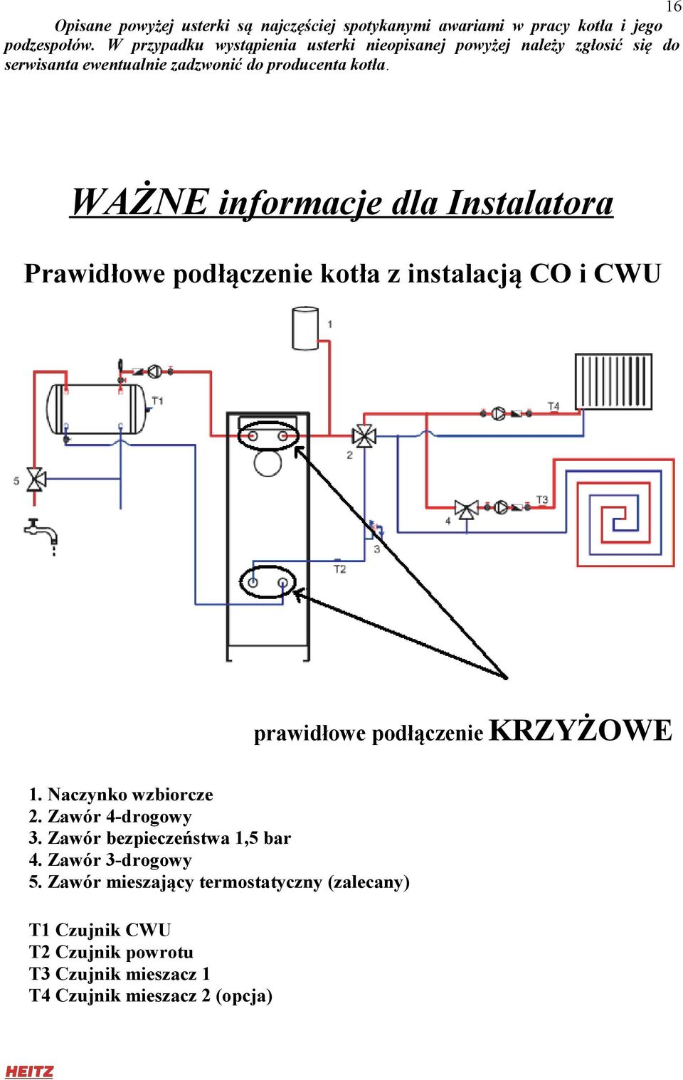 WAŻNE informacje dla Instalatora Prawidłowe podłączenie kotła z instalacją CO i CWU prawidłowe podłączenie KRZYŻOWE 1. Naczynko wzbiorcze 2.