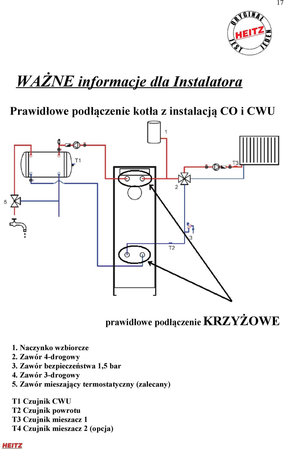 Zawór bezpieczeństwa 1,5 bar 4. Zawór 3-drogowy 5.