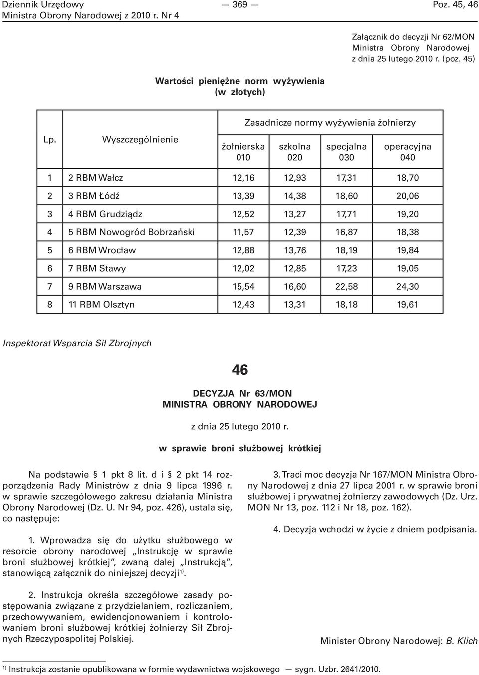 Nowogród Bobrzański 11,57 12,39 16,87 18,38 5 6 RBM Wrocław 12,88 13,76 18,19 19,84 6 7 RBM Stawy 12,02 12,85 17,23 19,05 7 9 RBM Warszawa 15,54 16,60 22,58 24,30 8 11 RBM Olsztyn 12,43 13,31 18,18