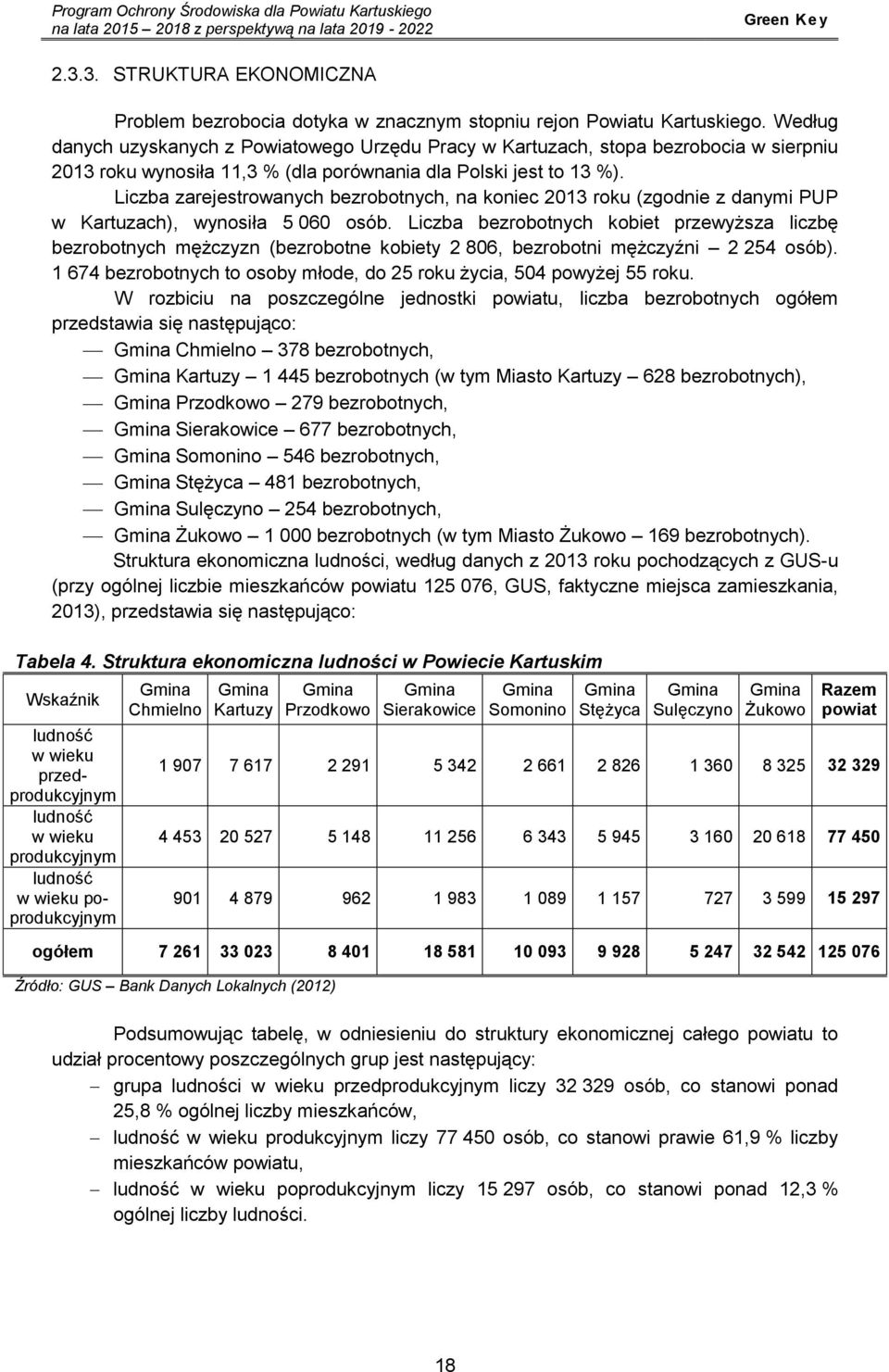 Liczba zarejestrowanych bezrobotnych, na koniec 2013 roku (zgodnie z danymi PUP w Kartuzach), wynosiła 5 060 osób.