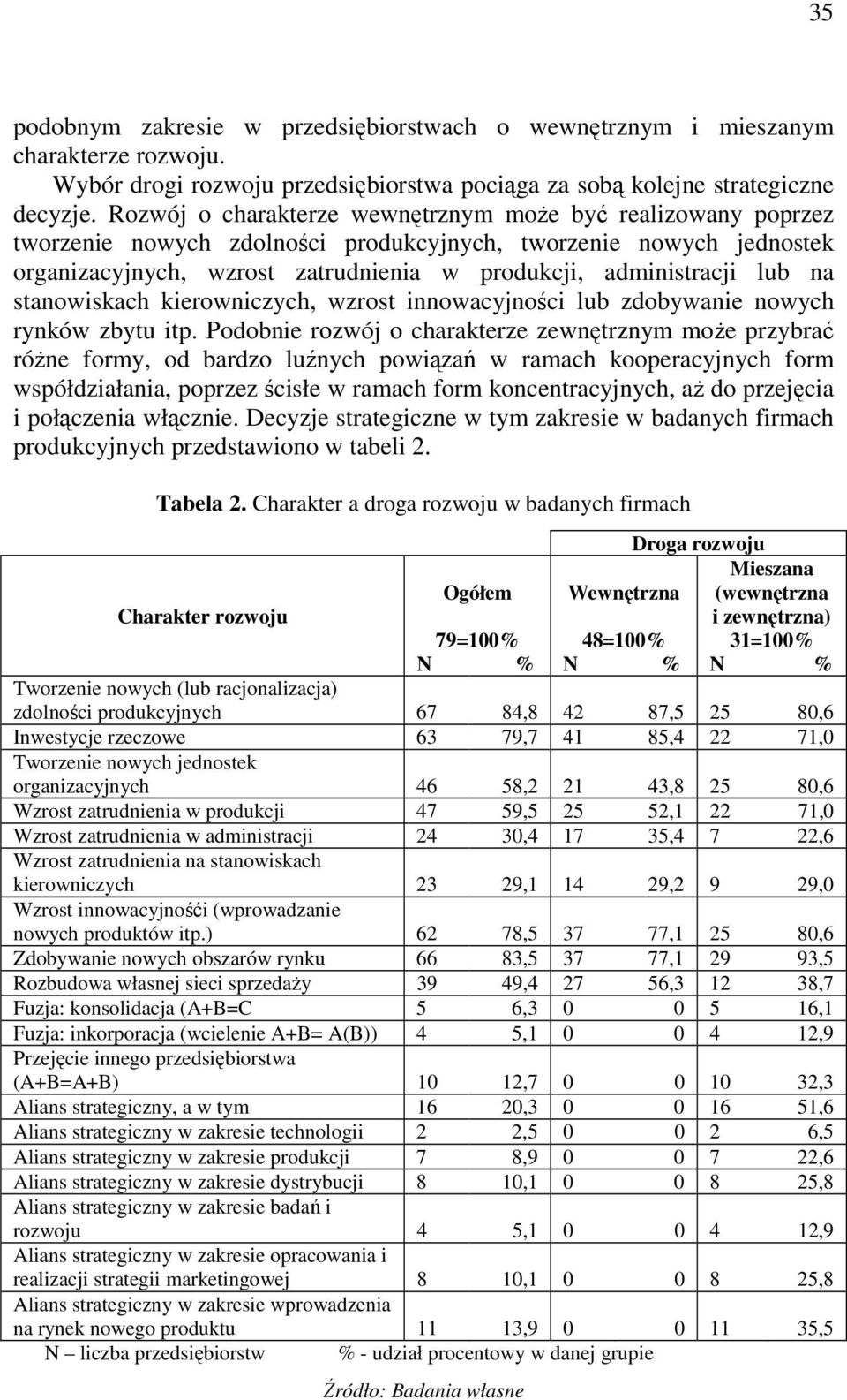 na stanowiskach kierowniczych, wzrost innowacyjności lub zdobywanie nowych rynków zbytu itp.