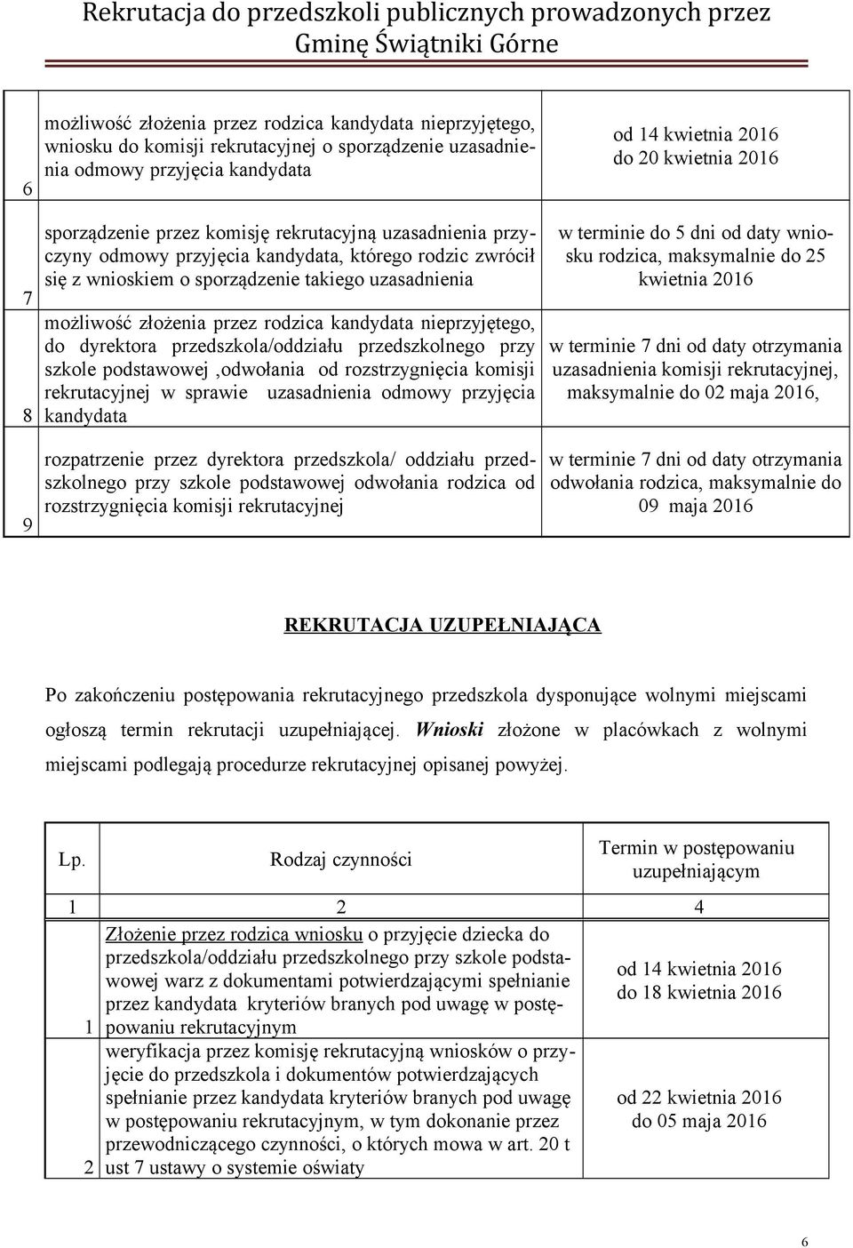 przedszkola/oddziału przedszkolnego przy szkole podstawowej,odwołania od rozstrzygnięcia komisji rekrutacyjnej w sprawie uzasadnienia odmowy przyjęcia kandydata rozpatrzenie przez dyrektora