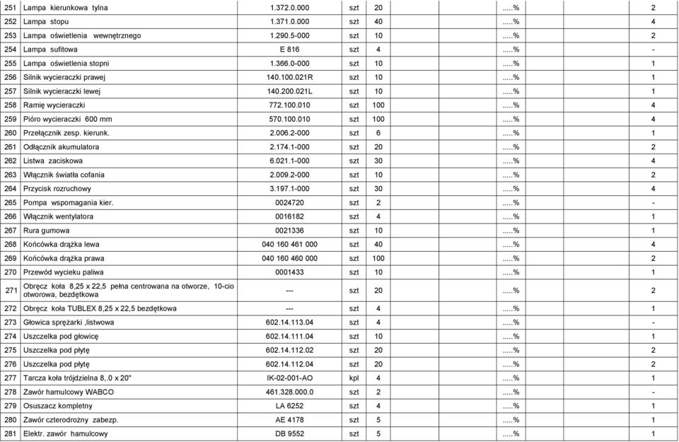 021L szt 10 1 258 Ramię wycieraczki 772.100.010 szt 100 4 259 Pióro wycieraczki 600 mm 570.100.010 szt 100 4 260 Przełącznik zesp. kierunk. 2.006.2-000 szt 6 1 261 Odłącznik akumulatora 2.174.