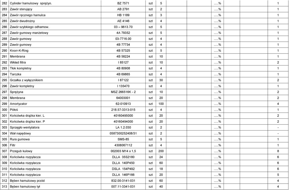 00 szt 4 1 289 Zawór gumowy 4B 77734 szt 4 1 290 Knorr-K-Ring 4B 57325 szt 5 1 291 Membrana 4B 58224 szt 10 1 292 Wkład filtra I 85127 szt 10 2 293 Tłok kompletny 4B 80908 szt 4 1 294 Tarczka 4B