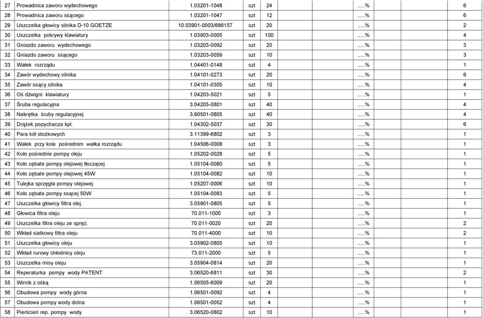 03203-0059 szt 10 3 33 Wałek rozrządu 1.04401-0148 szt 4 1 34 Zawór wydechowy silnika 1.04101-0273 szt 20 6 35 Zawór ssący silnika 1.04101-0305 szt 10 4 36 Oś dźwigni klawiatury 1.