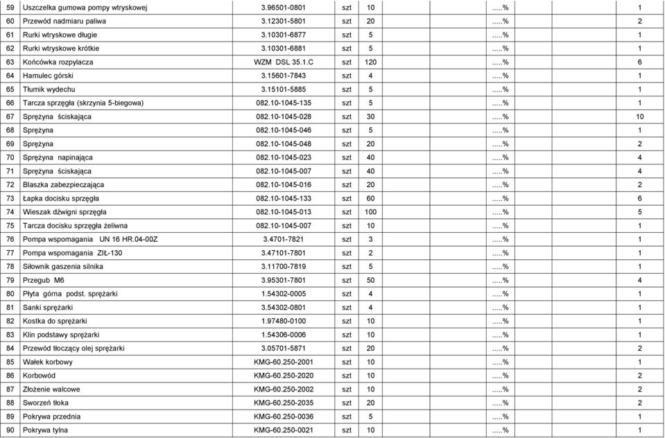 10-1045-135 szt 5 1 67 Sprężyna ściskająca 082.10-1045-028 szt 30 10 68 Sprężyna 082.10-1045-046 szt 5 1 69 Sprężyna 082.10-1045-048 szt 20 2 70 Sprężyna napinająca 082.