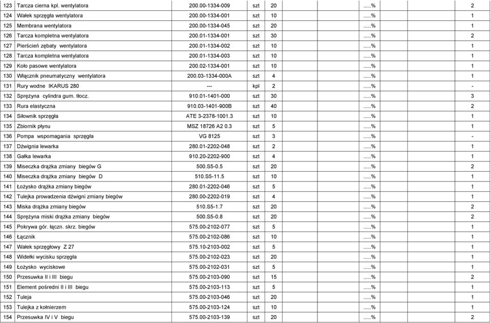 01-1334-003 szt 10 1 129 Koło pasowe wentylatora 200.02-1334-001 szt 10 1 130 Włącznik pneumatyczny wentylatora 200.03-1334-000A szt 4 1 131 Rury wodne IKARUS 280 --- kpl 2-132 Sprężyna cylindra gum.