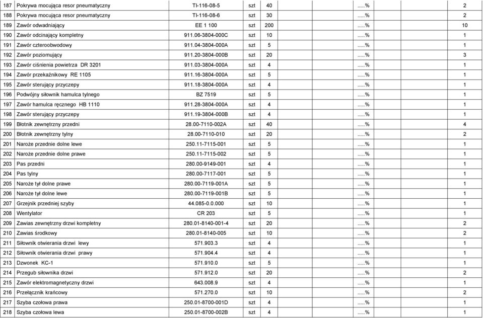 03-3804-000A szt 4 1 194 Zawór przekaźnikowy RE 1105 911.16-3804-000A szt 5 1 195 Zawór sterujący przyczepy 911.