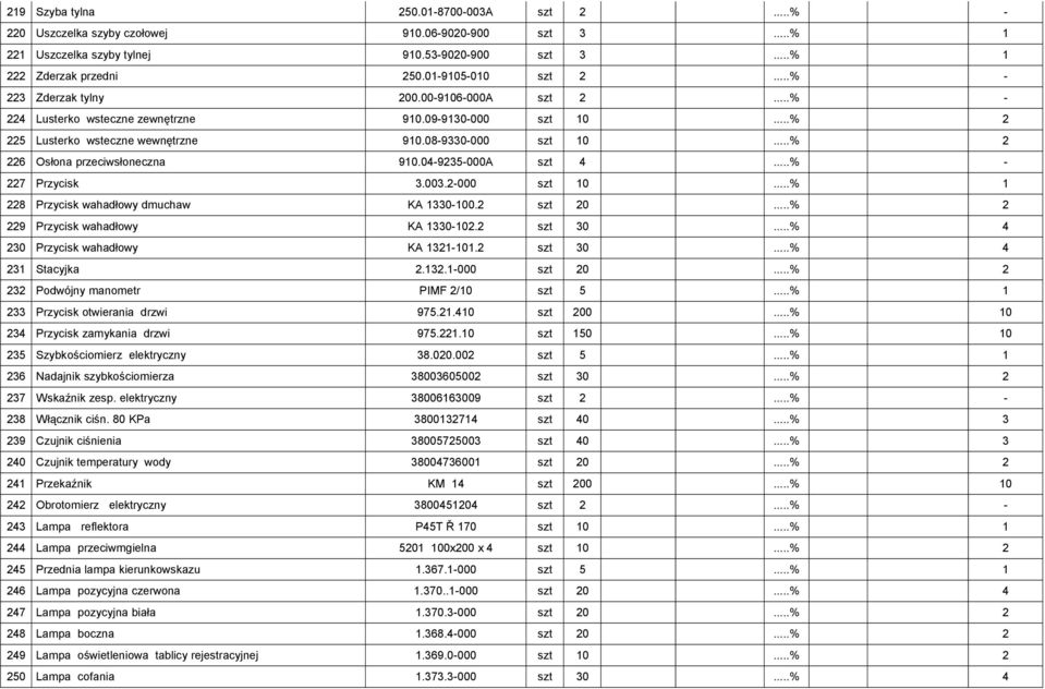 08-9330-000 szt 10 2 226 Osłona przeciwsłoneczna 910.04-9235-000A szt 4-227 Przycisk 3.003.2-000 szt 10 1 228 Przycisk wahadłowy dmuchaw KA 1330-100.2 szt 20 2 229 Przycisk wahadłowy KA 1330-102.