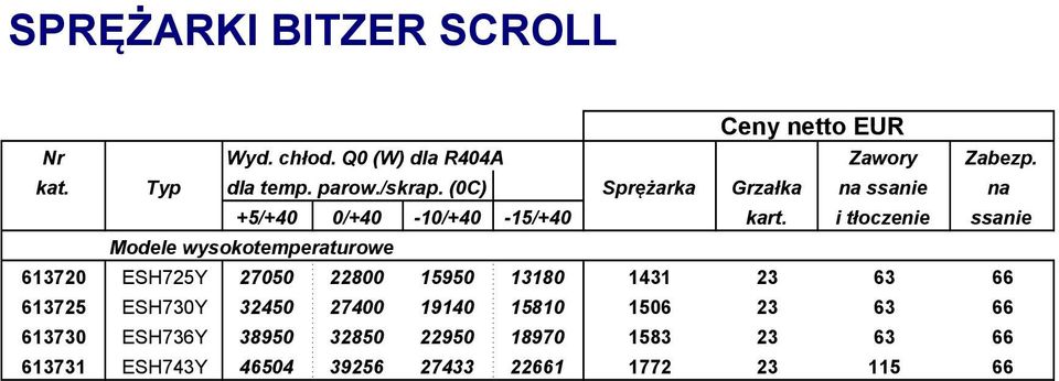 i tłoczenie ssanie Modele wysokotemperaturowe 613720 ESH725Y 27050 22800 15950 13180 1431 23 63 66 613725