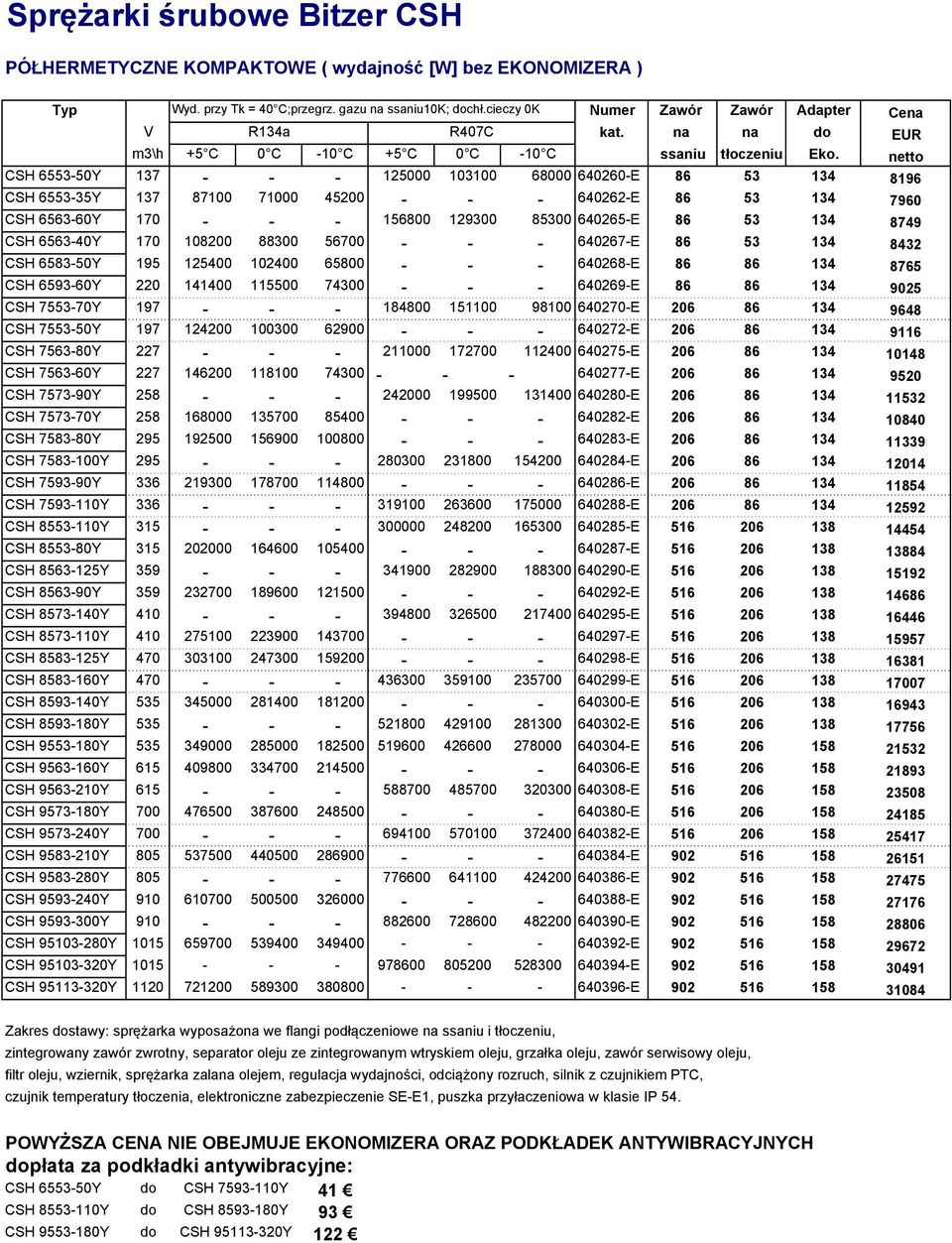 netto CSH 6553-50Y 137 - - - 125000 103100 68000 640260-E 86 53 134 8196 CSH 6553-35Y 137 87100 71000 45200 - - - 640262-E 86 53 134 7960 CSH 6563-60Y 170 - - - 156800 129300 85300 640265-E 86 53 134