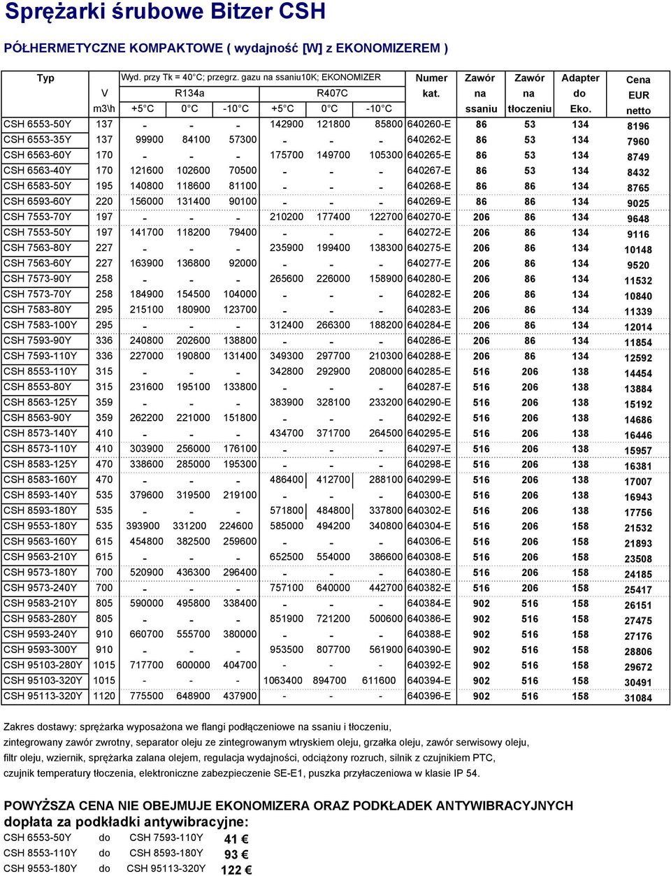 netto CSH 6553-50Y 137 - - - 142900 121800 85800 640260-E 86 53 134 8196 CSH 6553-35Y 137 99900 84100 57300 - - - 640262-E 86 53 134 7960 CSH 6563-60Y 170 - - - 175700 149700 105300 640265-E 86 53