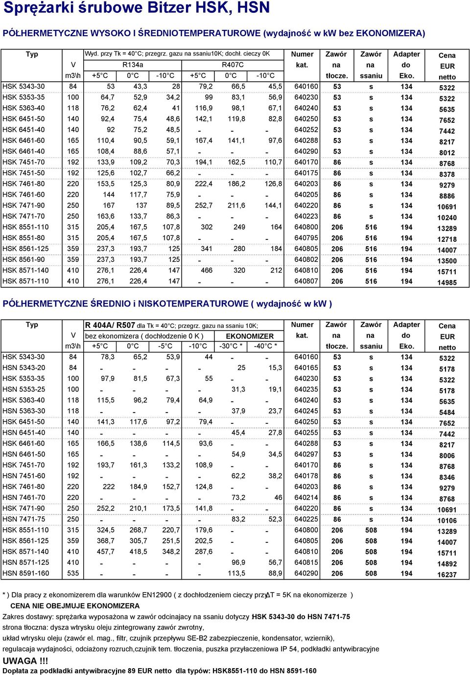 netto HSK 5343-30 84 53 43,3 28 79,2 66,5 45,5 640160 53 s 134 5322 HSK 5353-35 100 64,7 52,9 34,2 99 83,1 56,9 640230 53 s 134 5322 HSK 5363-40 118 76,2 62,4 41 116,9 98,1 67,1 640240 53 s 134 5635