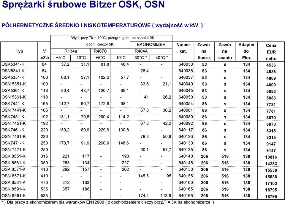 netto OSK5341-K 84 57,2 31,1 81,8 48,4 - - 640030 53 s 134 4536 OSN5341-K 84 - - - - 28,4 640035 53 s 134 4536 OSK5351-K 100 68,1 37,1 102,2 57,7 - - 640037 53 s 134 4809 OSN 5351-K 100 - - - - 33,8