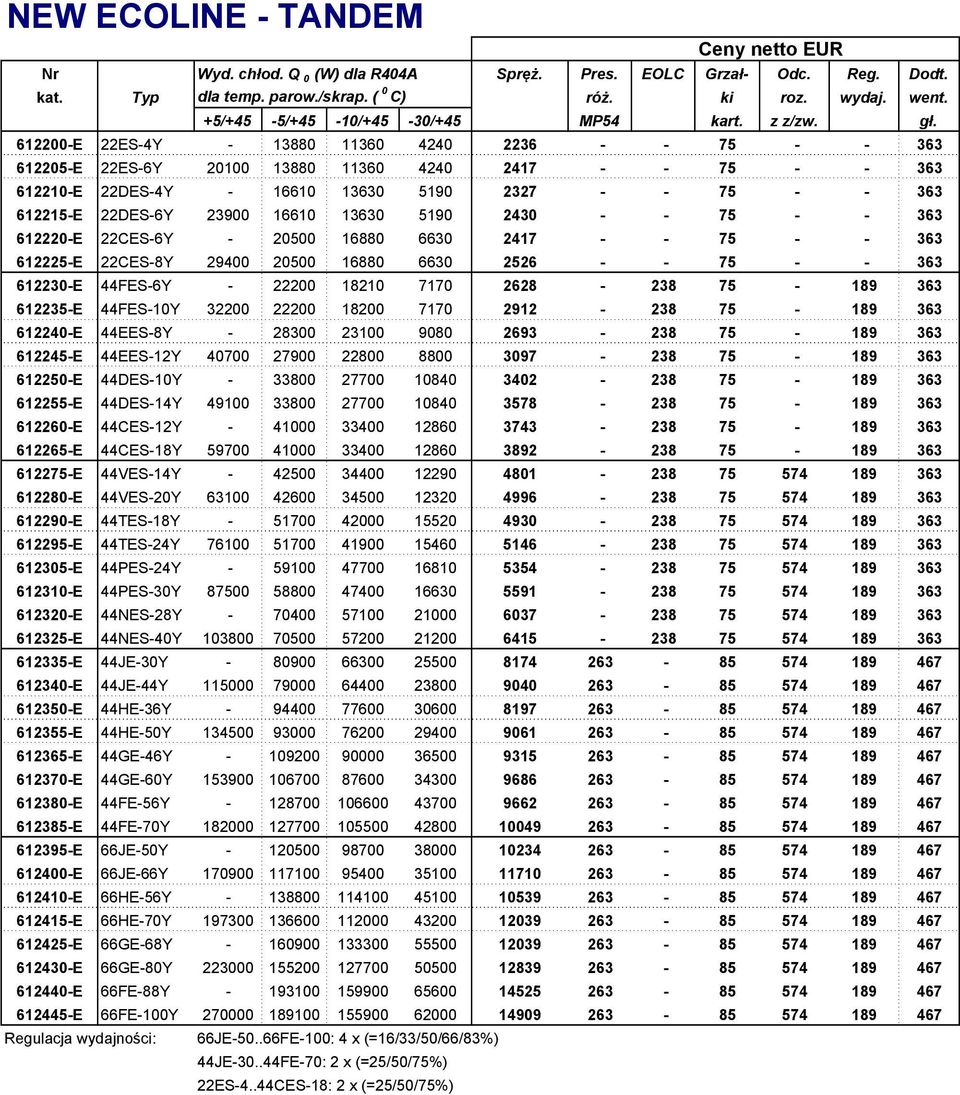 612200-E 22ES-4Y - 13880 11360 4240 2236 - - 75 - - 363 612205-E 22ES-6Y 20100 13880 11360 4240 2417 - - 75 - - 363 612210-E 22DES-4Y - 16610 13630 5190 2327 - - 75 - - 363 612215-E 22DES-6Y 23900