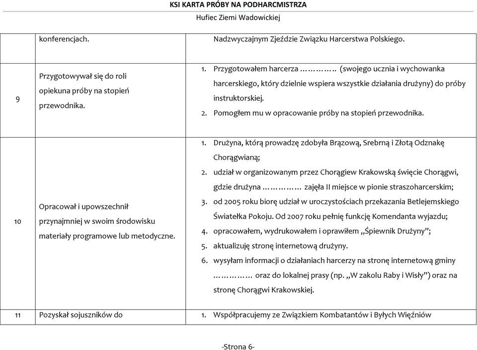 10 Opracował i upowszechnił przynajmniej w swoim środowisku materiały programowe lub metodyczne. 1. Drużyna, którą prowadzę zdobyła Brązową, Srebrną i Złotą Odznakę Chorągwianą; 2.